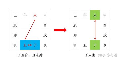 地支辰戌丑未|地支